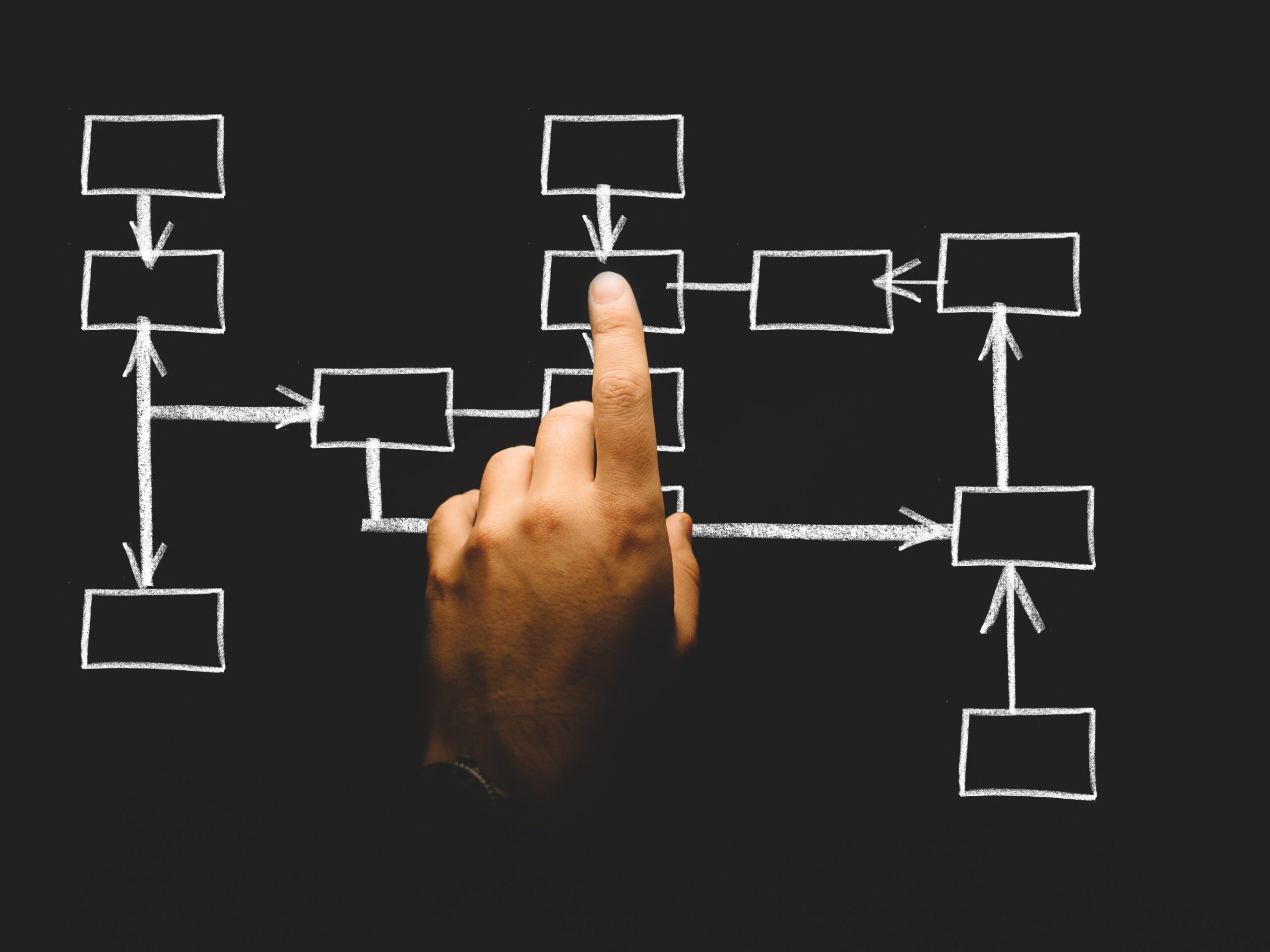 Man's hand pointing to blackboard with white chalk boxes and arrows depicting workflow